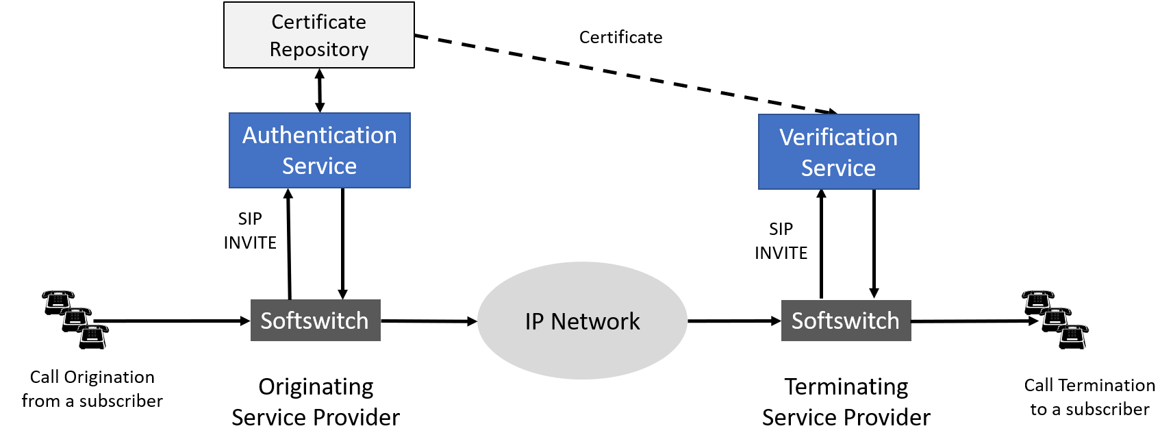 In-Band STIR Call Flow