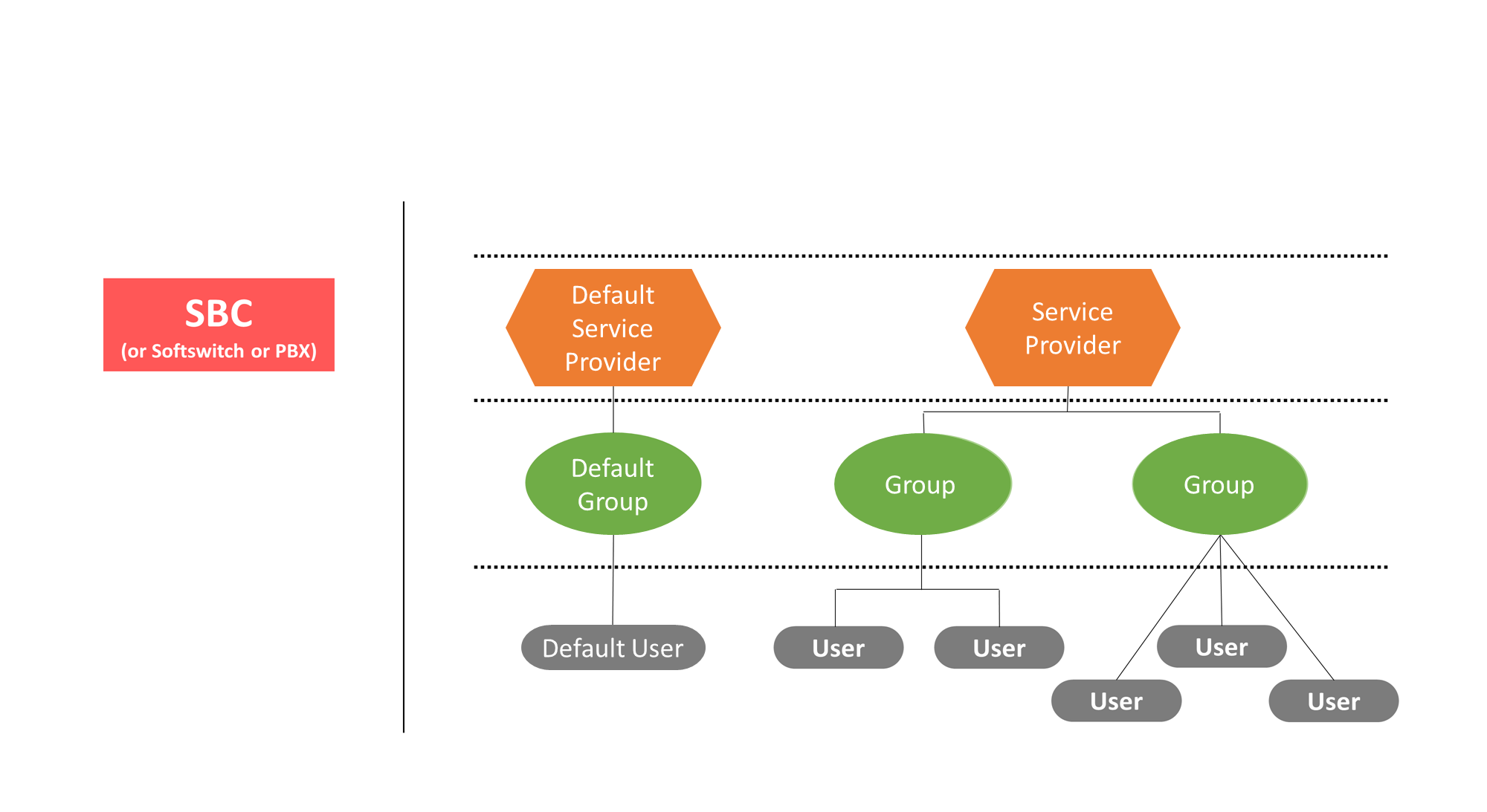 Organization Image