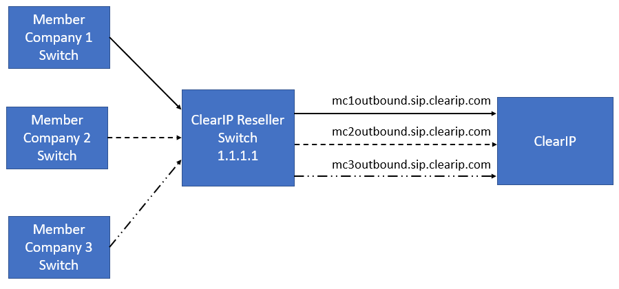 Shared SIP Device DIagram