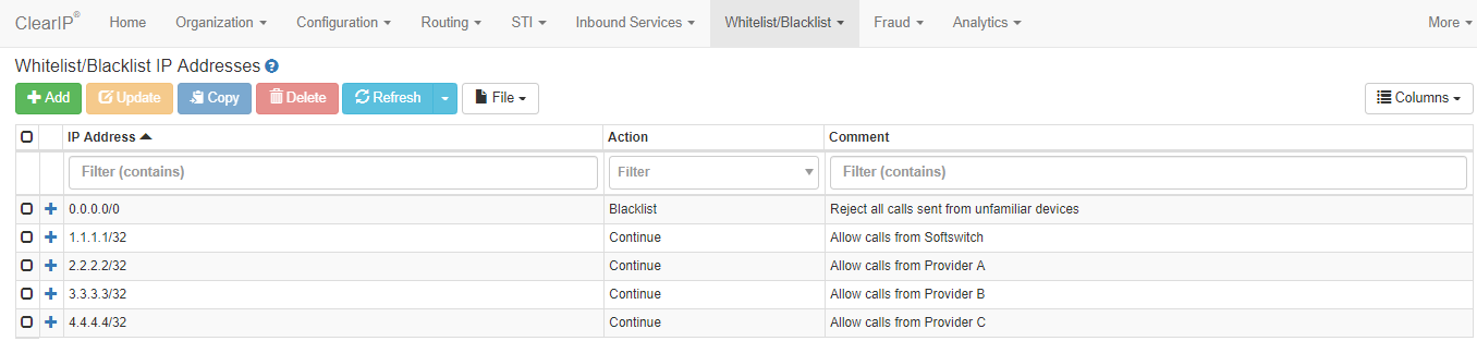 IP Address Whitelist/Blacklist